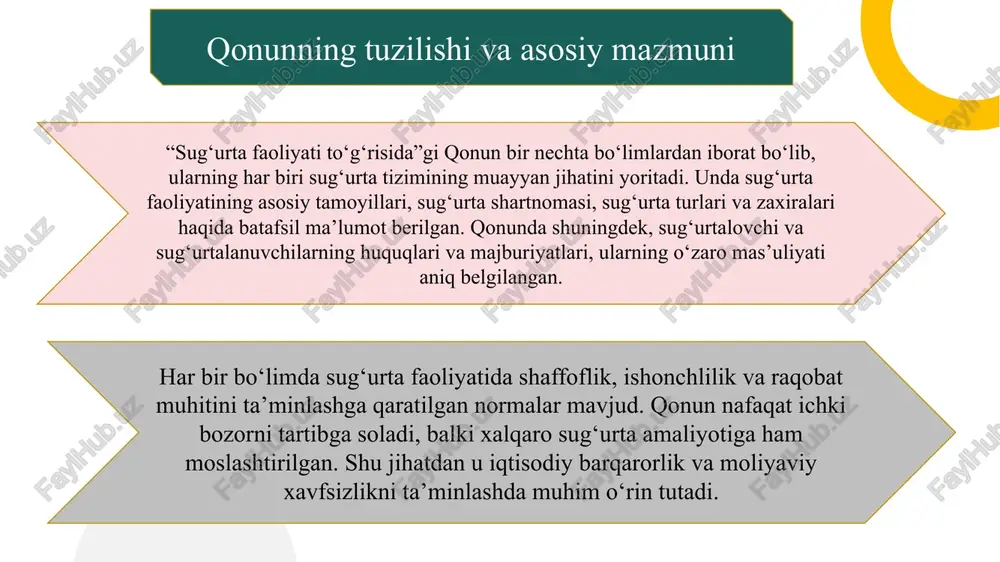 mlashga hissa qo‘shmoqda. shu bois ushbu qonunning to‘g‘ri talqin etilishi va amaliyotda samarali qo‘llanilishi sug‘urta sohasining yanada rivojlanishiga, fuqarolarning huquqiy madaniyatini oshirishga xizmat qiladi.. e’tiboringiz uchun rahmat image1.png image2.png image3.png image4.png image5.png image6.png /docprops/thumbnail.jpeg