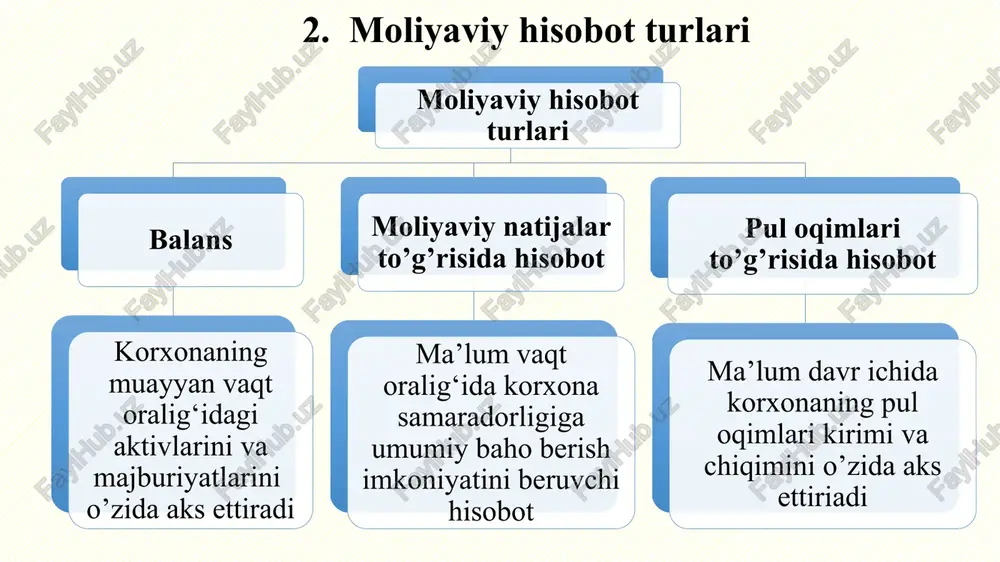 moliyaviy hisobot - Page 5