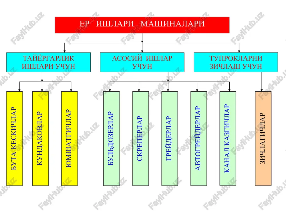 er ishlari mashinalari. bir cho'michli ekskavatorlar - Page 5