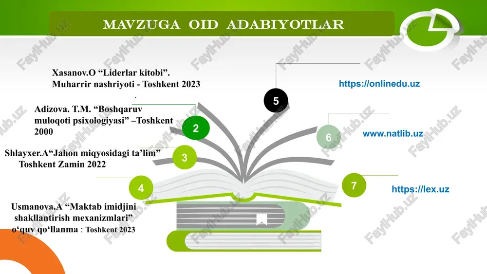 o’rish maktab ma’muriyati o‘quv yili davomida maktabga homiylik va investitsiyalar jalb qilinadi, maktab moddiy texnik bazasi mustahkamlanadi 3 ota-onalar va jamoatchilikning maktab hayotiga qiziqishi past. 1.ota-onalar va jamoatchilikning maktab hayoti bilan tanishtirish, tadbirlar va uchrashuvlarga taklif etish. 2.ota-onalar va jamoatchilikning maktab hamkorligi va homiyligida fikrlarini tinglash hamda ishtirokini ta’minlash, ota-onalarni homiylik qilishga rag‘batlantiruvchi dasturlar tuzish. 3.maktabning ota-onalar kengashi va kuzatuv kengashlari bilan fikrlar almashish hamda homiylik loyiha dasturlarini ishlab chiqish. maktab direktori va kuzatuv kengashi o‘quv yili davomida ota-onalarda maktabga bo‘lgan ishonch va farzandi ta’limiga qiziqish uyg‘onadi. e’tiboringiz uchun rahmat image4.jpeg image5.png image6.png image3.png image7.jpeg image8.png image9.png image10.png image29.svg image11.png image12.png image13.png image14.png image15.png image16.png image17.png image18.png image19.jpeg image20.png image21.png image22.jpeg image23.png image24.png image25.png image1.jpeg