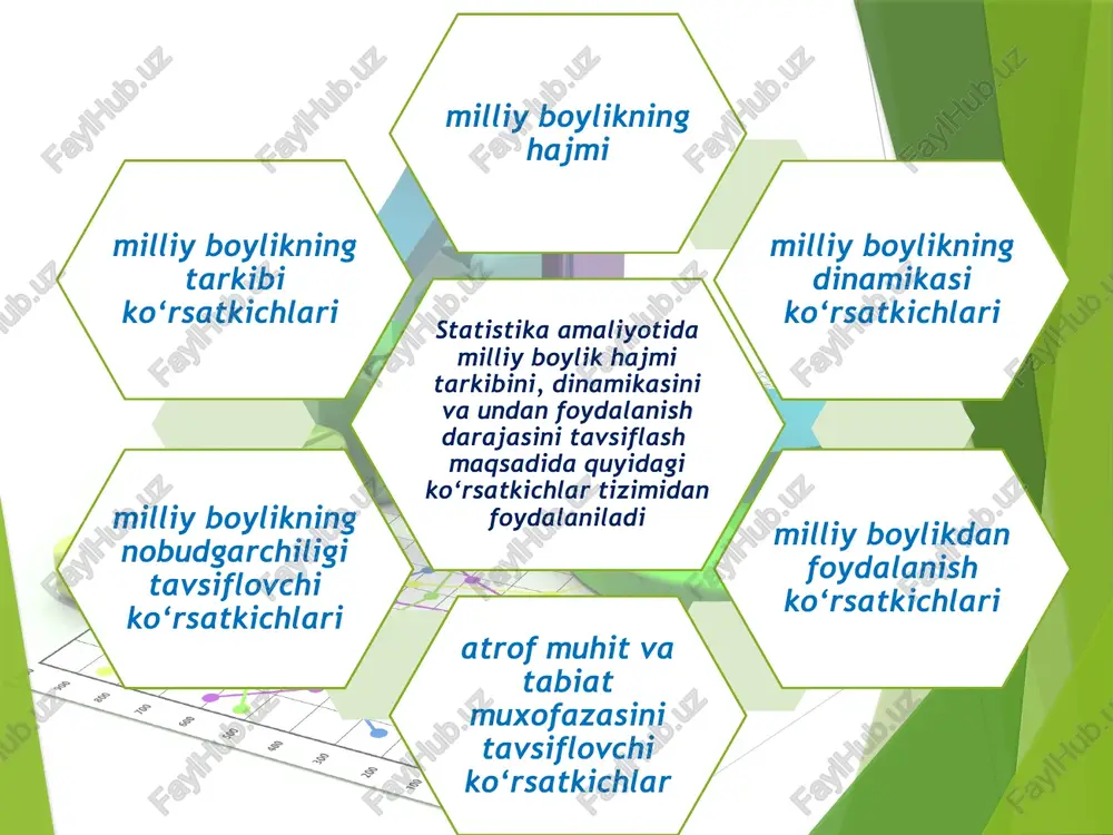 chiqib ketgan asosiy fondlarning to`la boshlang’ich qiymatlari f01 va f11 – asosiy fondlarning yil boshi va oxiridagi qoldiq qiymatlari fch1 – chiqib ketgan asosiy fondlarning qoldiq qiymati a – yillik amortizatsiya ajratmalari f0+fk-fch=f№ qoldiq qiymatda f01+fk-fch1-a=f№1 to`la boshlang’ich qiymatda asosiy fondlarning xolat ko`rsatkichlarini eskirish va yaroqlilik koeffitsientlari ifodalaydi kesk=f-f1/f x 100; kyaroq=f1/f x 100 kesk+kyaroq=100% xolat ko`rsatkichlari odatda yil boshiga va oxiriga hisoblanib, ularni taqqoslash asosiy fondlarning xolati qay tarzda o`zgarganligini aniqlashga imkon beradi. eskirish koeffitsienti yaroqlilik koeffitsienti bilan uzviy bog’liqdir. eskirish koeffitsienti qancha kichik bo`lsa, yaroqlilik koeffitsienti shuncha katta bo`ladi va aksincha. agar koeffitsient «1»dan eskirish koeffitsientini ayirib tashlasak, yaroqlilik koeffitsientiga ega bo`lamiz. xulosa milliy boylik muhim ijtimoiy-iqtisodiy kategoriya bo`lib, u ijtimoiy takror ishlab chiqarish jarayonining boshlang’ich va yakuniy xolatini ifodalaydi. milliy boylik hajmining ortishi iqtisodiy o`sishning muhim omili hisoblanadi. shu bilan birga milliy boylikda ishlab chiqarish jarayonining natijalari mujassamlanadi. u ishlab chiqarilgan mahsulot hisobiga to`ldiriladi va yangilanadi. milliy …