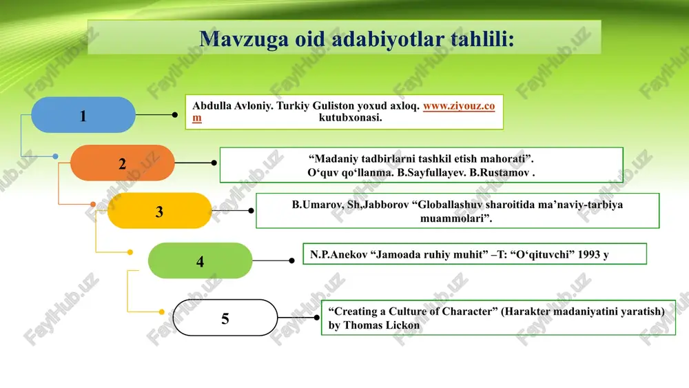 aslik ma’naviy-ma’rifiy tadbirlar senariysini o‘quvchilar bilan birga tuzish; o‘quvchilarning talab va takliflarini o‘rganib ularga yechimlar berish maktab direktori, mmibdo‘ pedagoglar o‘quv yili davomida o‘quvchilarning bo‘sh vaqtlari mazmunli tashkil etiladi va hayotiy ko‘nikma shakllandi. hududlardagi maktablar bilan do‘stona aloqalar o‘rnatiladi. 14 № mavjud muammo muammoning yechimi va amalga oshirish mexanizmi mas’ullar belgilangan muddat natija 43 maktabda kitobxonlikni targ‘ib etish mexanizmlarining aniq belgilangan me’yorlar asosida ishlab chiqilmaganligi 1. maktabda o‘quvchi yoshlarni kitobxonlik mutolaasiga jalb etish; 2. kitobxonlik yuzasidan har oyda sinflar kesimida tanlovlar tashkil etish; 3. ota-onalar va farzandlar o‘rtasida kitobxonlik bellashuvini tashkil etish; 4. pedagog xodimlar bilan kitobxonlik madaniyatini kuchaytirsh. direktor, mmibdo‘, kutubxona mudirasi, sinf rahbarlar, pedagoglar va ota-onalar o‘quv yilining har oyida milliy qadriyatlar urf-odatlarimizga bo‘lgan hurmat oshadi, giyohvandlik, zo‘ravonlik, erta tug‘ruq va ko‘plab salbiy holatlarnihg oldi olinadi. jaholatga qarshi ma’rifat bilan kurashish g‘oyasi tobora chuqurroq singdiriladi. e’tiboringiz uchun rahmat!!! 16 16 image3.png image4.png image5.png image6.png image7.jpeg image8.png image9.png image10.png …