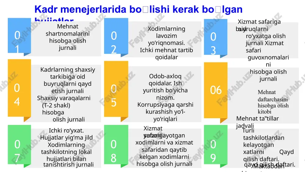 haxslar 04 davlat grantlari asosida oʽqigan va oliy taʽlim tashkilotini tamomlagan kundan eʽtiboran uch oy ichida yoʽllanma boʽyicha olingan mutaxassisligiga doir ishga kirayotgan oliy taʽlim tashkilotlarining bitiruvchilari; 01 homilador ayollar 09 jamoa kelishuvlarida, shuningdek jamoa shartnomasida va ish beruvchining ichki hujjatlarida nazarda tutilgan boshqa xodimlar oʽzi bilan olti oygacha 06 shamudmrtnodatgsia atumilaz ehyonatgat n xodimlar; oʽn sakkiz yoshga toʽlmagan shaxslar; 03 zaxiraga qoʽyiladigan ish oʽrinlariga ishga joylashtirish uchun yuborilgan aholining ijtimoiy ehtiyojmand toifalaridan boʽlgan shaxslar 08 ishlab chiqarishda oʽqitish shartnomasi boʽyicha ushbu ish beruvchida oʽqishni oʽtagan oʽquvchilar 05 ta‟limni tamomlagan kundan e‟tiboran bir yil ichida birinchi bor ishga kirayotganda olingan mutaxassisligi boʽyicha mustaqil ravishda ishga joylashayotgan umumiy oʽrta, oʽrta maxsus, professional va oliy taʽlim tashkilotlarining bitiruvchilari 02 uch yoshga toʽlmagan bolasi bor ayol yoki uch yoshga toʽlmagan bolani yolgʽiz oʽzi tarbiyalayotgan ota (vasiy); mk 130-modda. dastlabki sinov muddati 03 dastlabki sinov muddati 03 xodim- larga 06 tashkilot rahbarlari 06 ularning …