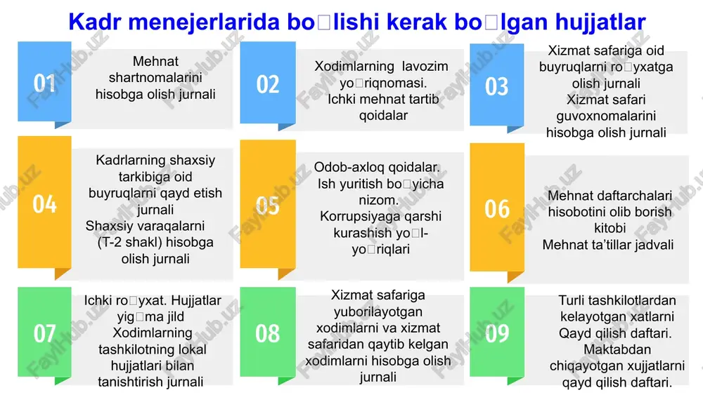 ida ishga qabul qilish haqidagi ma’lumotlarni “yagona milliy mehnat tizimi” idoralararo dasturiy-apparat kompleksiga ham kiritadi. mk 129-modda. quyidagilar ishga qabul qilinganda dastlabki sinov belgilanmaydi: 07 ishga qaytadan qabul qilingan taqdirda ish beruvchi ilgari qaysi xodimlar bilan mehnat shartnomasini alohida asoslar boʽyicha bekor qilgan boʽlsa, oʽsha shaxslar 04 davlat grantlari asosida oʽqigan va oliy taʽlim tashkilotini tamomlagan kundan eʽtiboran uch oy ichida yoʽllanma boʽyicha olingan mutaxassisligiga doir ishga kirayotgan oliy taʽlim tashkilotlarining bitiruvchilari; 01 homilador ayollar 09 jamoa kelishuvlarida, shuningdek jamoa shartnomasida va ish beruvchining ichki hujjatlarida nazarda tutilgan boshqa xodimlar 06 oʽzi bilan olti oygacha muddatga mehnat shartnomasi tuzilayotgan xodimlar; oʽn sakkiz yoshga toʽlmagan shaxslar; 03 zaxiraga qoʽyiladigan ish oʽrinlariga ishga joylashtirish uchun yuborilgan aholining ijtimoiy ehtiyojmand toifalaridan boʽlgan shaxslar 08 ishlab chiqarishda oʽqitish shartnomasi boʽyicha ushbu ish beruvchida oʽqishni oʽtagan oʽquvchilar 05 ta’limni tamomlagan kundan e’tiboran bir yil ichida birinchi bor ishga kirayotganda olingan mutaxassisligi boʽyicha mustaqil ravishda ishga …
