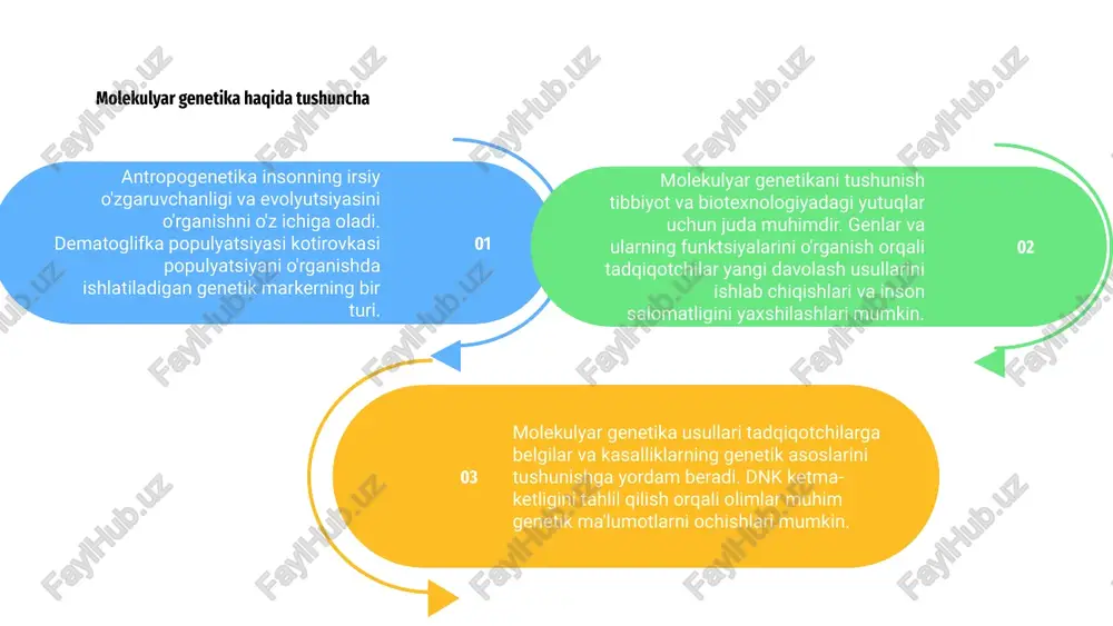 ikasini aks ettiradi. molekulyar genetika genetik materialning o'zaro ta'sirini ochib beradi. dermatoglifik tahlil usullari barmoq izlarini genetik va tibbiy maqsadlarda o'rganadi. bu genetik kasalliklarni aniqlashga va populyatsiyadagi farqlarni tushunishga yordam beradi. molekulyar genetika usullari genetik xususiyatlarni tushunish uchun dnkni tahlil qiladi. antropogenetik tadqiqotlarda ham dermatoglifika, ham molekulyar genetika hal qiluvchi rol o'ynaydi. ular birgalikda insonning genetik xilma-xilligi, evolyutsiyasi va populyatsiya dinamikasi haqida keng qamrovli tushuncha beradi. 01 02 03 populyatsiya genetikasidagi genetik belgilar 2 antropogenetika inson populyatsiyalaridagi irsiy oʻzgaruvchanlikni oʻrganishni oʻz ichiga oladi. bu aholi genetikasi va ajdodlarini tushunish uchun dematoglifka naqshlarini tahlil qilishni o'z ichiga oladi. 1 antropogenetikaning asosiy usullaridan biri molekulyar genetika bo'lib, u populyatsiyalarning genetik tarkibini o'rganish uchun dnk ketma-ketligi va genetik markerlarga qaratilgan. 3 genetik markerlar xromosomada identifikatsiya qilinadigan nuqtalar bo'lib xizmat qilish orqali populyatsiya genetikasida hal qiluvchi rol o'ynaydi, bu genetik o'zgaruvchanlik va nasl-nasab naqshlarini kuzatish uchun ishlatilishi mumkin. antropogenetika insonning genetik xilma-xilligi va evolyutsiyasini …