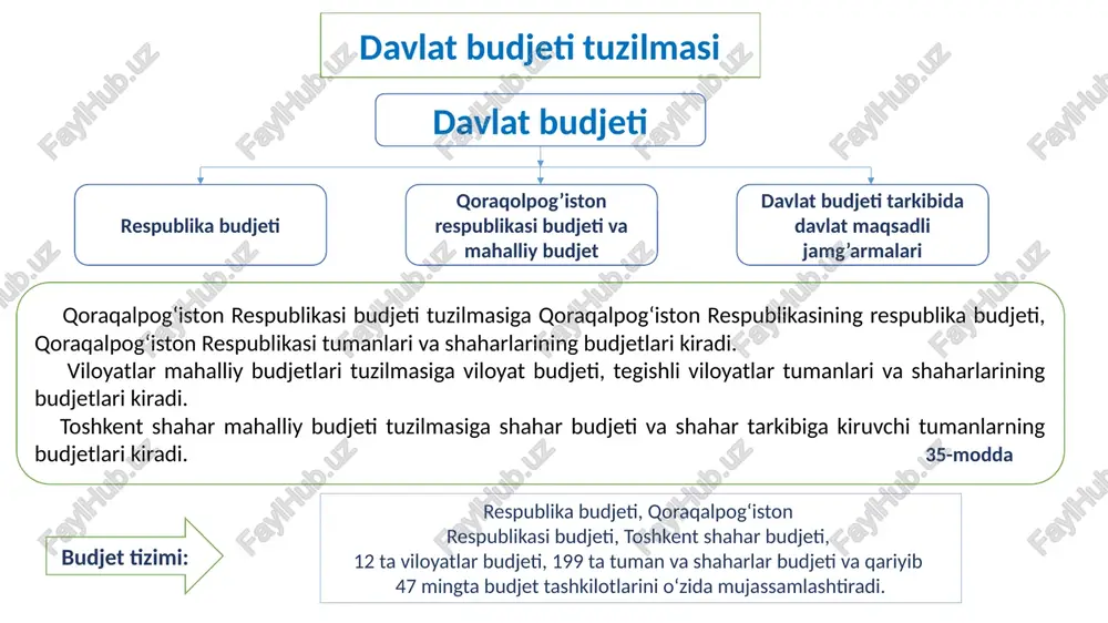 olig‘i stavkasi – 2% qishloq xo‘jaligi erlaridan olinadigan er solig‘i stavkasi – 0,95% 2021-yilgi davlat budjeti daromadlari strukturasi iqtisodiy belgilari bo’yicha davlat budjeti xarajatlari 4 guruhga bo’linadi ish haqi, pensiyalar, nafaqalar, stipendiyalar, kompensatsiya to’lovlari va kam ta’minlangan oilalarga moddiy yordam ijtimoiy ehtiyojlarga ajratmalar kapital qo’yilmalar yoki iqtisodiy xarajatlar boshqa xarajatlar 1-guruh 2-guruh 3-guruh 4-guruh budjet tizimi budjetlarining xarajatlari ijtimoiy soha va aholini ijtimoiy qo‘llab-quvvatlash xarajatlari; nodavlat notijorat tashkilotlarini va fuqarolik jamiyatining boshqa institutlarini davlat tomonidan qo‘llab-quvvatlash xarajatlari; iqtisodiyot xarajatlari; markazlashtirilgan investitsiyalarni moliyalashtirish xarajatlari davlat hokimiyati va boshqaruvi organlarini, adliya va prokuratura organlarini saqlab turish xarajatlari; davlat hokimiyati va boshqaruvi organlarini, adliya va prokuratura organlarini saqlab turish xarajatlari; fuqarolarning o‘zini o‘zi boshqarish organlarini saqlab turish xarajatlari; boshqa xarajatlar. budjet daromadlarini qayta taqsimlash qaytarish sharti bilan yuqori turuvchi budjetdan quyi turuvchi budjetga, shuningdek davlat maqsadli jamg‘armalariga, rezident-yuridik shaxsga ajratiladigan pul mablag‘lari; budjet ssudasi budjet tizimi budjetlariga ularning o‘z daromadlari yetishmagan taqdirda daromadlar …