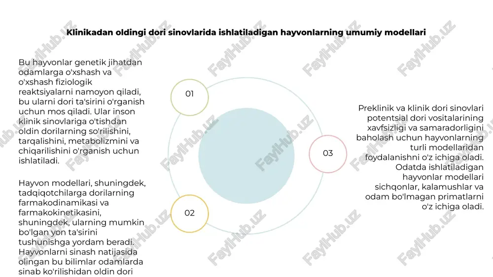 dori vositalarining klinikagacha va klinikadagi sinovi - Page 5