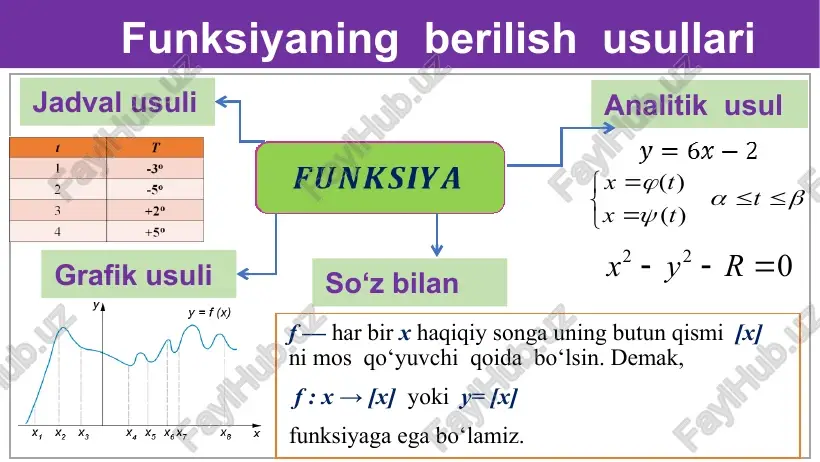 chiziqlitengsizliklarni grafik usulda yechish - Page 5