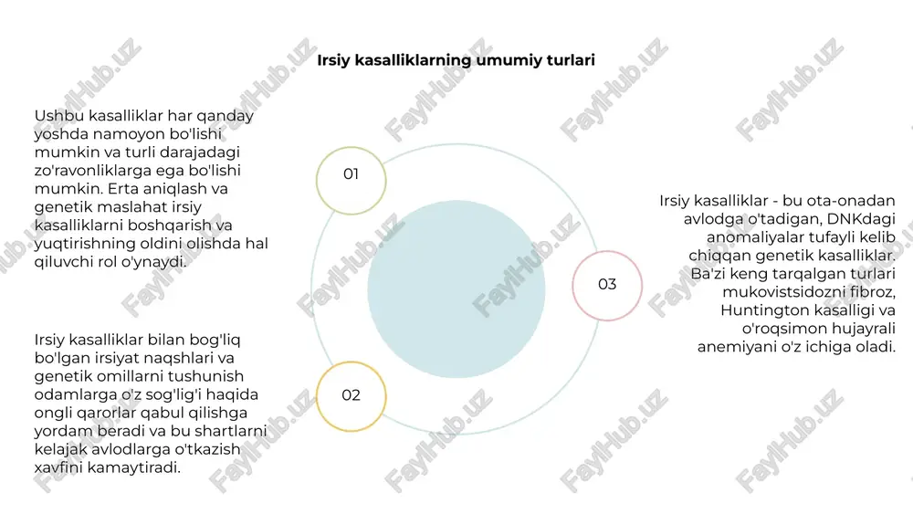 ik, kamsitish va xabardor rozilik bilan bog'liq muammolar diqqat bilan ko'rib chiqilishi kerak. tibbiy xizmat ko'rsatuvchi provayderlar bemorlarning genetik tekshiruv oqibatlari to'g'risida to'liq ma'lumotga ega bo'lishini va natijalardan kelib chiqadigan hissiy va axloqiy dilemmalarni qo'llab-quvvatlash xizmatlaridan foydalanish imkoniyatini ta'minlashi kerak. turli populyatsiyalarda irsiy kasalliklar irsiy kasalliklar - bu avloddan-avlodga o'tadigan irsiy kasalliklar. ushbu kasalliklar turli xil populyatsiyalarga ta'sir qilishi mumkin, bu esa turli xil sog'liq muammolariga olib keladi. 01 02 03 turli xil populyatsiyalarda irsiy kasalliklarning tarqalishi, xavf omillari va potentsial davolash usullarini tushunish uchun ularni o'rganish muhimdir. ushbu kasalliklarning turli guruhlarda qanday namoyon bo'lishini o'rganib, tadqiqotchilar maqsadli tadbirlarni ishlab chiqishlari va bemorning natijalarini yaxshilashlari mumkin. genetika tekshiruvi va maslahat irsiy kasalliklarni aniqlash va boshqarishda hal qiluvchi rol o'ynaydi. odamlarga genetik xavflari haqida ma'lumot berish orqali sog'liqni saqlash provayderlari ushbu shartlarni yaxshiroq qaror qabul qilish va proaktiv boshqarishni qo'llab-quvvatlashlari mumkin. ota-onaning yoshi va irsiy kasalliklar xavfi venus is the second …