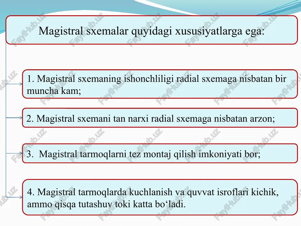 elektr ta’minlash sxemalari - Page 5