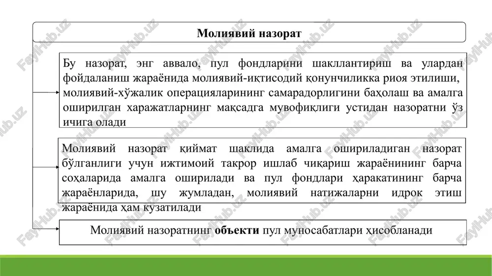 onchliligini va moliyaviy operatsiyalarning qonuniyligini tijorat asosida tekshiruvchi nodavlat nazorat xizmatlari moliyaviy nazoratni tamoyillari: nazorat qiluvchi organlar faoliyatida qonuniylik, xolislik va oshkoralik; yuridik va jismoniy shaxslarning huquqlari va qonuniy manfaatlarini himoya qilish; xo'jalik yurituvchi sub'ektlarning faoliyatiga aralashmaslik; tadbirkorlik sub'ekti huquqlarining ustuvorligi, unga muvofiq qonun hujjatlarida tadbirkorlik faoliyatini amalga oshirish bilan bog'liq holda yuzaga keladigan barcha bartaraf etib bo'lmaydigan ziddiyatlar va noaniqliklar tadbirkorlik sub'ektining foydasiga talqin etiladi. amaliy xarakter kasb etuvchi moliyaviy nazoratning printsiplari mustaqillik, ob'ektivlik, kompetentlik (layoqatlilik, qodirlik), oshkoralik nazoratchilar tomonidan talab qilinadigan talablarning aniqligi va mantiqiyligi nazorat sub'ektlarining sotib oluvchanmasligi tekshirish va taftish aktlarida keltirilgan ma'lumotlarning asoslanganligi va isbotlanganligi natijalilik turli nazorat organlari faoliyatlarining muvofiqlashtiruvchanligi moliyaviy nazoratni amalga oshiruvchi sub'ektlarga ko'ra turlari umumdavlat idoraviy xo'jalik ichidagi jamoatchilik mustaqil davlat moliyaviy nazorati nodavlat moliyaviy nazorati moliyaviy nazoratni amalga oshiruvchi sub'ektlarga ko'ra uning quyidagi turlari mavjud umumdavlat idoraviy xo'jalik ichidagi jamoatchilk mustaqil davlat hoki-miyat organ-lari tomo-nidan amalga oshiriladi vazirliklarning nazorat-taftish boshqar …