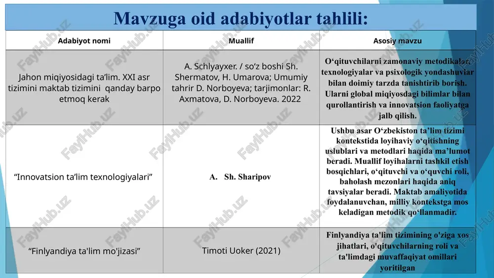 mayotganligi. treninglar , vebinarlar orqali metodik qo‘llanmalar bilan tanishtirish va loyihalar bilan ishlash ko‘nikmalarini shakllantirib borish.hududdagi maktablar bilan tajriba almashishni yo‘lga qo‘yish. maktab direktori, o‘ibdo‘ har oyda 1 marotaba. o‘qituvchi loyihalar bilan ishlash metodikasini egallaydi . 3 ta’limiy loyihalar bilan ishlashda o‘quvchilarning ishtiroki etibordan chetda qolayotganligi. maktab o‘quvchilari o‘rtasida loyiha islarini taqdimot qilish maqsadida "loyiha oyli“gini o‘tkazish va rag‘batlantirib borish. (maktab ,shahar, viloyat miqyosida) maktab direktori, o‘ibdo‘, mmibdo‘, meto‘d birlashma rahbarlari. har chorak oxirida. maktab o‘quvchilari o‘rtasida zamonaviy kasblarga oid tanlovlar, ta’lim loyihalaridan foydalanishni hamda, biznes ko‘nikmaga aylantirishga erishishiladi. chora-tadbirlar rejasi 12 e’tiboringiz uchun rahmat! image1.jpeg image2.png image3.jpeg image4.jpeg image5.png image6.png
