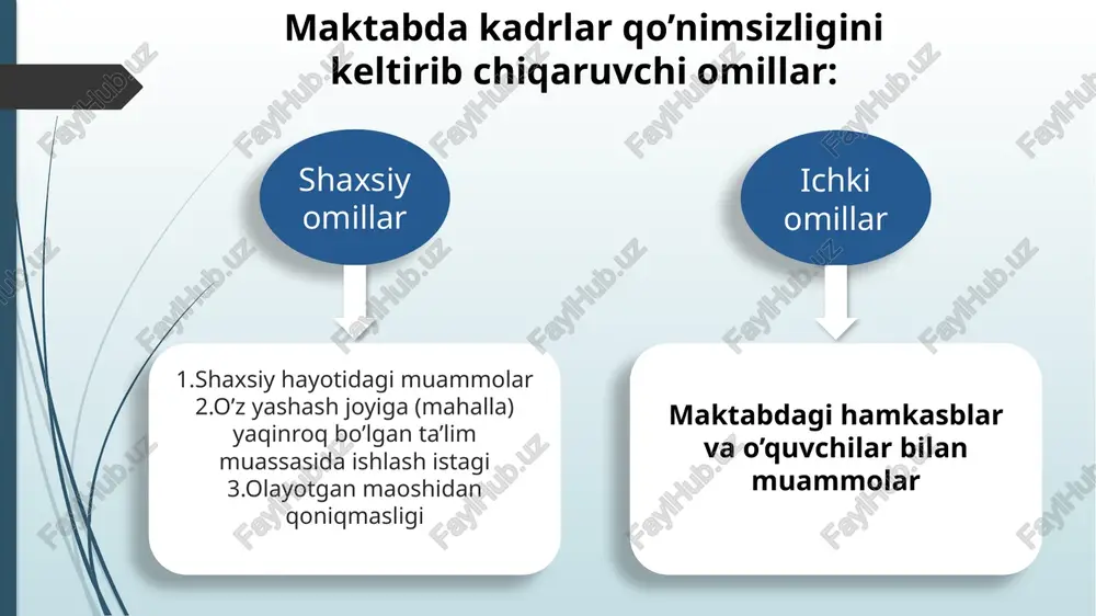 maktabdakadrlarqo’nimsizligi - Page 5