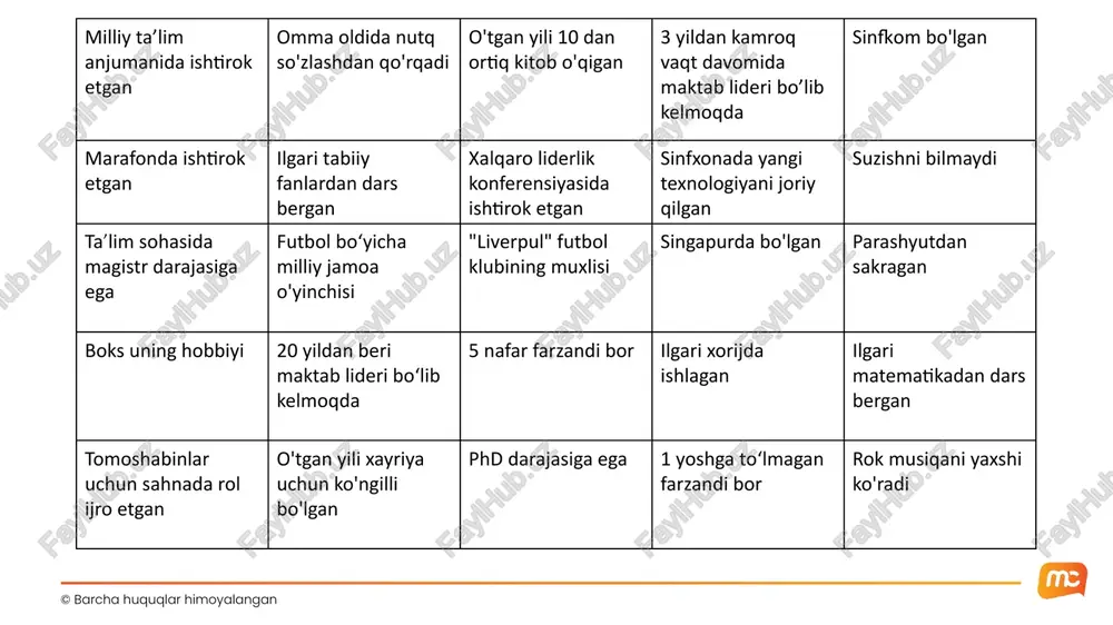 ijrochilari hisoblanasizlar. bizga yaxshi tajribalarni o‘zaro baham ko‘rishni tizimli yo‘lga qo‘yish uchun yaxshi ta’minlangan maktablar kerak 22 1. puxta, istiqbolli va muvozanatli o'quv dasturi ham chuqur bilimga, ham amaliy ko'nikmalarga urg'u berish real hayot bilan bog‘liq o‘zaro bog‘langan fanlar dolzarblikni ta’minlash uchun doimiy tuzatish va yangilanishlar tanqidiy fikrlash, ijodkorlik va muammolarni hal qilish ko‘nikmalariga urg‘u berish ©️ barcha huquqlar himoyalangan singapur oʻquv dasturi murakkab, ammo muvozanatli tarzda o'quvchilarning chuqur bilim va amaliy koʻnikmalarga ega boʻlishini taʼminlaydigan qilib ishlab chiqilgan. u global tendentiyalar va kelajakdagi ehtiyojlarga moslashish uchun doimiy ravishda yangilanib boradi. o'quv dasturi nafaqat akademik natijalarga, balki tanqidiy fikrlash, ijodkorlik va muammolarni hal qilish kabi ko'nikmalarni rivojlantirishga ham urg'u beradi. fanlar o'quvchilarga real hayotda o'rgangan bilimlarining dolzarbligini anglashga yordam berish maqsadida o'zaro bog'langan. muntazam tuzatish va yangilanishlar o'quv dasturining dolzarbligini ta'minlaydi hamda o'quvchilarni kelajakdagi qiyinchiliklarga tayyorlaydi. 23 2. yuqori sifatli o'qituvchilar va maktab liderlari puxta tayyorgarlik va uzluksiz kasbiy rivojlanish …