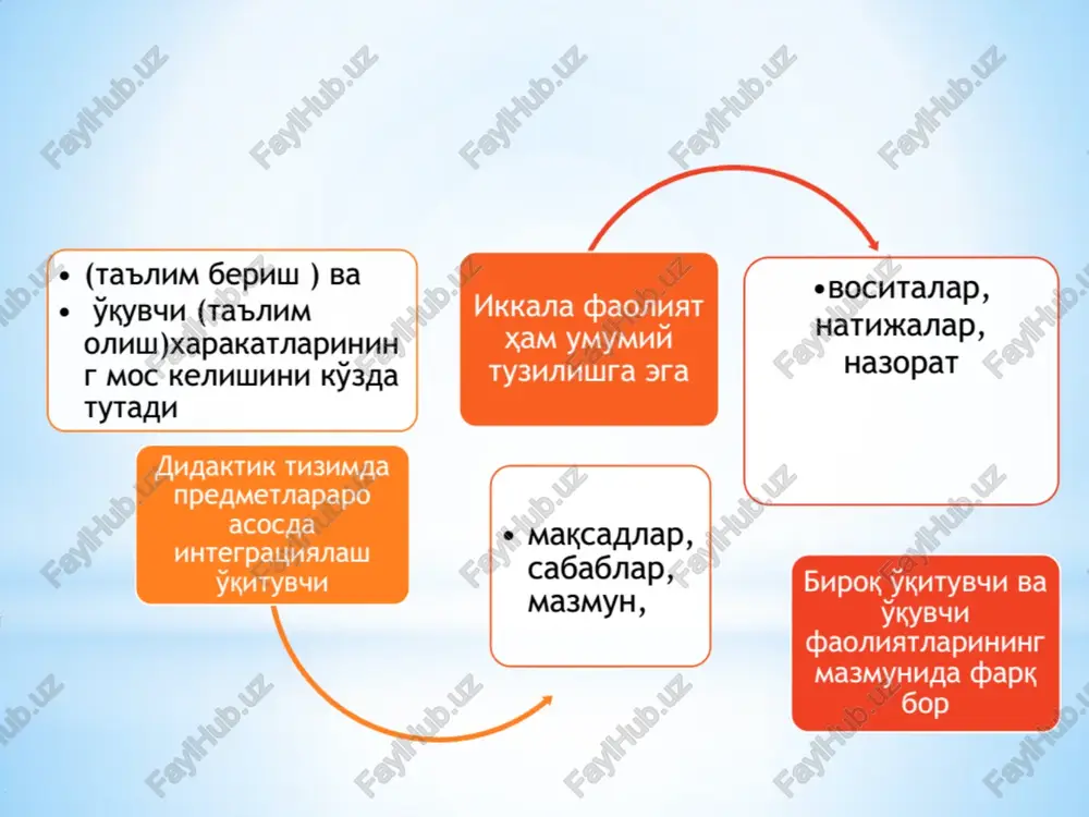 alifbo tartibida yozing. 2. “poliz ekinlari sarlavhali matn tuzing. 3. matndagi gapdan karam so’zini ajratib oling va undagi harflarni alifbo tartibida raqamlang. 4) 2-sinf o’quv dasturidagi «matnlarni mazmunan qismlarga bo’lish, matnga va matn qismlariga sarlavha qo’yish» mavzusi murakkabligi sababli dasturdan chiqarildi. ushbu murakkab mavzu o’rniga kiritilgan amaliy mashg’ulot taqvim- mavzu rejadagi 37-dars «nutq haqida umumiy tushuncha» mavzusi uchun ajratilgan soat hisobidan tashkil etiladi. taqvim-mavzu rejadagi 37-darsda quyidagi materiallardan foydalanish tavsiya etiladi: 37-dars «og’zaki va yozma nutq» topshiriq: rasmlar asosida matn tuzing. matnni qismlarga bo’ling. har bir qismini xat boshidan yozing. 3-sinf o’quv dasturiga kiritilgan o’zgarishlar 1) 3-sinf o’quv dasturidagi «undov gaplar» mavzusi murakkabligi sababli dasturdan chiqarildi. ushbu murakkab mavzu o’rniga kiritilgan amaliy mashg’ulot taqvim- mavzu rejadagi 35-dars hisobidan tashkil etiladi. bunda amaldagi darslikning 41-betida berilgan. 98-100 –mashqlar bilan ishlanmaydi. taqvim-mavzu rejadagi 35-darsda quyidagi materiallardan foydalanish tavsiya etiladi: 35-dars «his-hayajonli gaplarda tinish belgilarining qo’llanilishi» mavzusi bo’yicha amaliy mashg’ulot topshiriq. she’rni o’qing. …