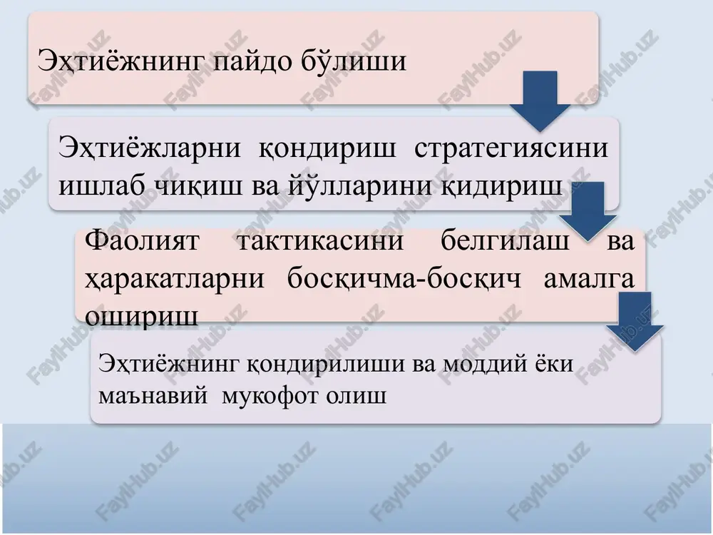 rga mosligi) insonlar mukofotning xarajatga nisbatini xuddi shunday ish bajargan insonlarning mukofotlari bilan sub'ektiv ravishda solishtiradilar motivatsiya - ehtiyojlar, kutishlar va insonlar tomonidan odil mukofot qanday tushunilishi funktsiyalarining o'zgarishidir. natija insonlar tomonidan o'z rollarini baholashga bog'liq protsessual nazariyalar. three-factor model of d. mccleland three factors (achievement, complicity, dominion) affect human behavior. needs have varying degrees of manifestation. lack of analysis of relationship and interaction porter’s 5 forces xodimlarning ijtimoiy ehtiyojlarini qondirish usullari 1 xodimlarga shunday ish berginki, udar bir-biri bilan aloqada bo'lish imkoni bo'lsin 2 ish joylarida birdamlik ruhi, mushtaraklik tuyg'usini yarating 3 qo'l ostidagilar bilan davriy kengashlarni o'tkazib turing 4 normal guruhlarni “tinchitish”ga harakat qilmang, (agar uning korxona mavqeiga ta'siri bo'lmasa) 5 xodimlarga korxona doirasidan tashqarida ham ijtimoiy faollik qilishga imkon bering xodimlarning hurmatga bo'lgan ehtiyojlarini qondirish usullari 1 qo'l ostidagilarga mazmunliroq ishni taklif qiling 2 xodimlarning erishgan yutuqlari bilan aks aloqani ta'minlang 3 xodimlar yutuqlarini yuqori baholang va …