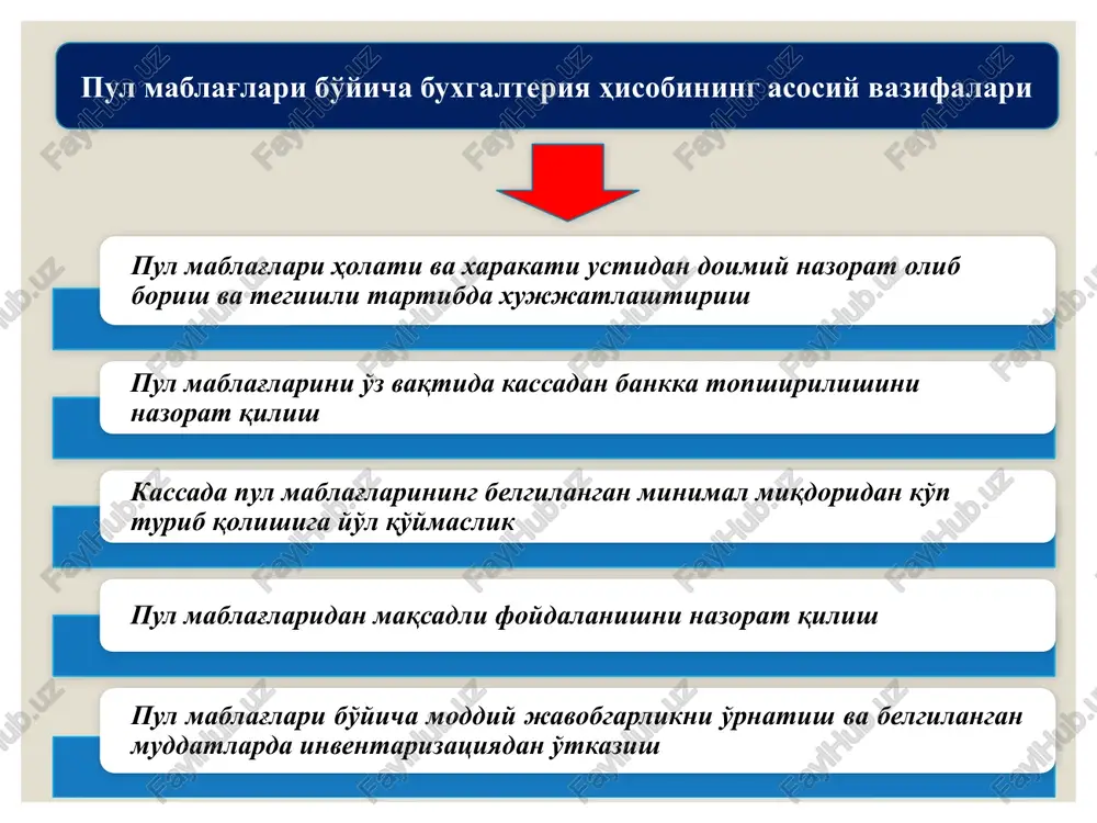 k ko'chirmasi schyot ochish to'g'risida ariza f №201 pul olish uchun chek yig'ma to'lov topshiriqnomasi sh.№0401003 yig'ma to'lov talabnomasi sh.№ 0401008 bank ko'chirmasi jurnal order sh.№ 2-ask bosh daftar (sh №18 ask) 5110- “hisob-kitob schyoti” bo'yicha hisob yuritish sxemasi maxsus schyotdagi pul mablag'lari hisobi o'zbekiston respublikasi hududi va chet mamlakatlardagi akkreditivlar, chek daftarchalari, boshqa to'lov hujjatlaridagi (veksellardan tashqari) pul mablag'larining mavjudligi va harakati to'g'risida, shuningdek, maqsadli moliyalashtirish (tushumlar) pul mablag'larining alohida saqlanadigan qismining harakati to'g'risidagi axborotlarni umumlashtirish quyidagi schyotlarda amalga oshiriladi: 5510 “akkreditivlar”; 5520 “chek daftarchalari”; 5530 “boshqa maxsus schyotlar”. 21 pul ekvivalentlari va yo'ldagi pul mablag'lari hisobi 5610 “pul ekvivalentlari (turlari bo'yicha)” schyotida markalar, pattalar va boshqa pul ekvivalentlari nominal qiymati bo'yicha hisobga olinadi. pul ekvivalentlarini hisobga oluvchi schyotning debetida pul ekvivalentlarini sotib olish pul mablag'larini hisobga oluvchi schyotlar bilan bog'langan holda, kreditida esa pul ekvivalentlarining sarflanishi xarajatlarni hisobga oluvchi schyotlar bilan bog'langan holda aks ettiriladi. pul ekvivalentlarini hisobga …