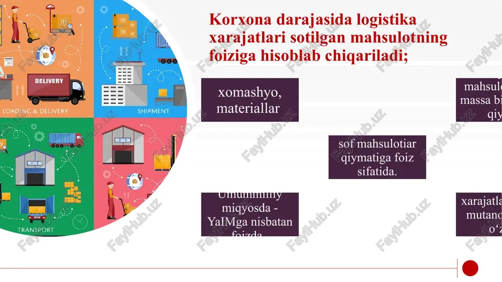logistika xarajatlari va logistika samaradorligi - Page 5