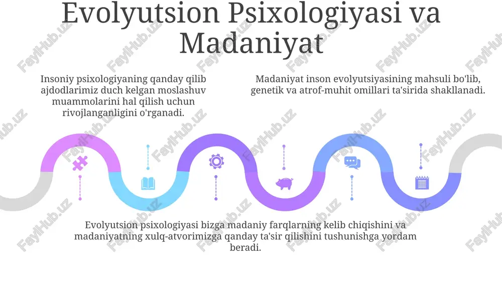 evolyutsion psixologiyasi: kirish - Page 5