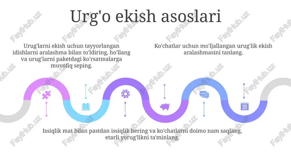 urugʻlik payvantaglarni yetishtirish - Page 5