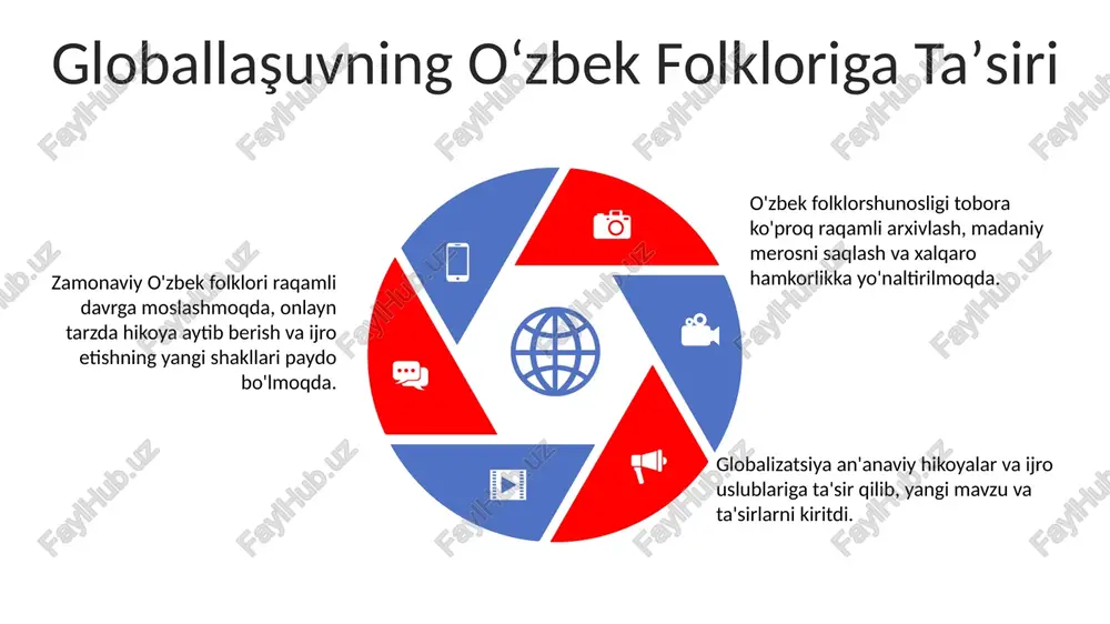 o'zbek folkloriy tadqiqotlari - Page 5