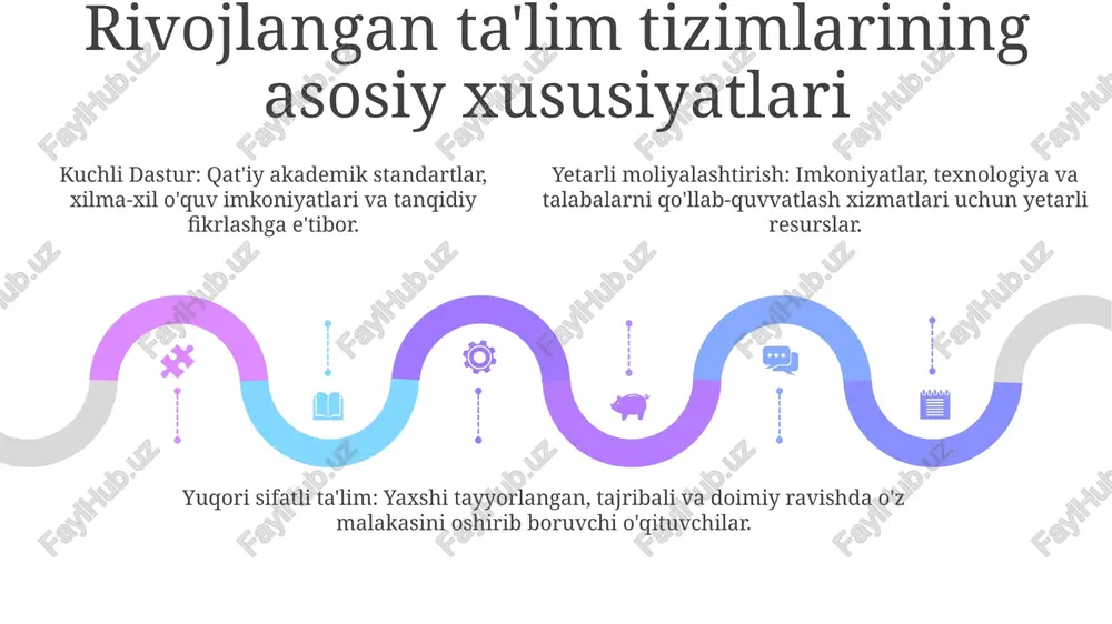 ta'limda texnologiya integratsiyasi - Page 5