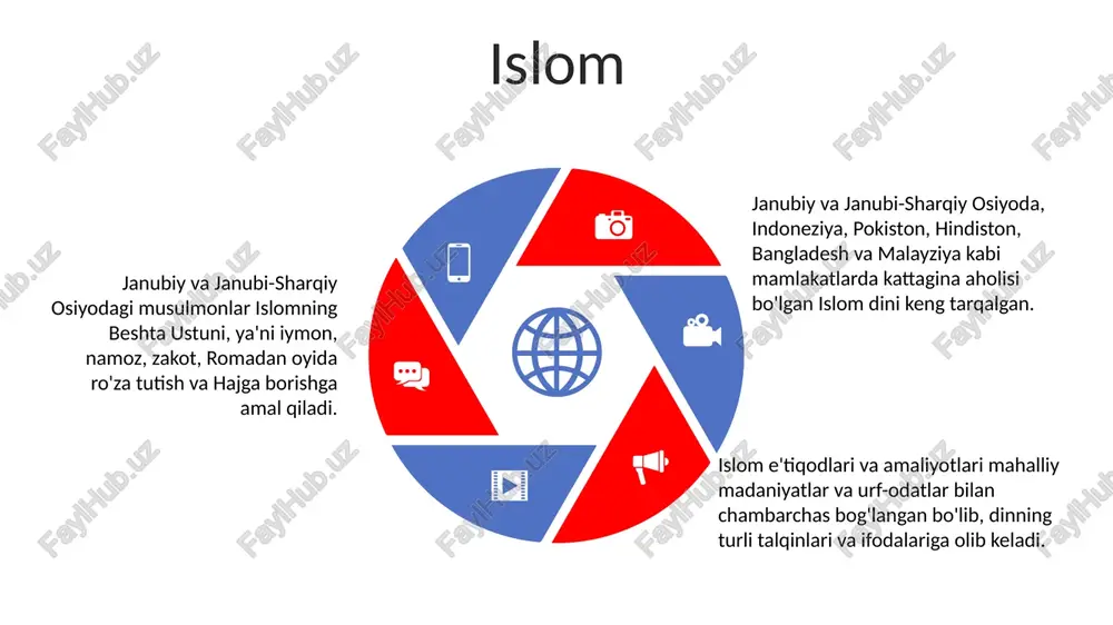janubi va sharqi osyo halqlari dini etqodlari - Page 5