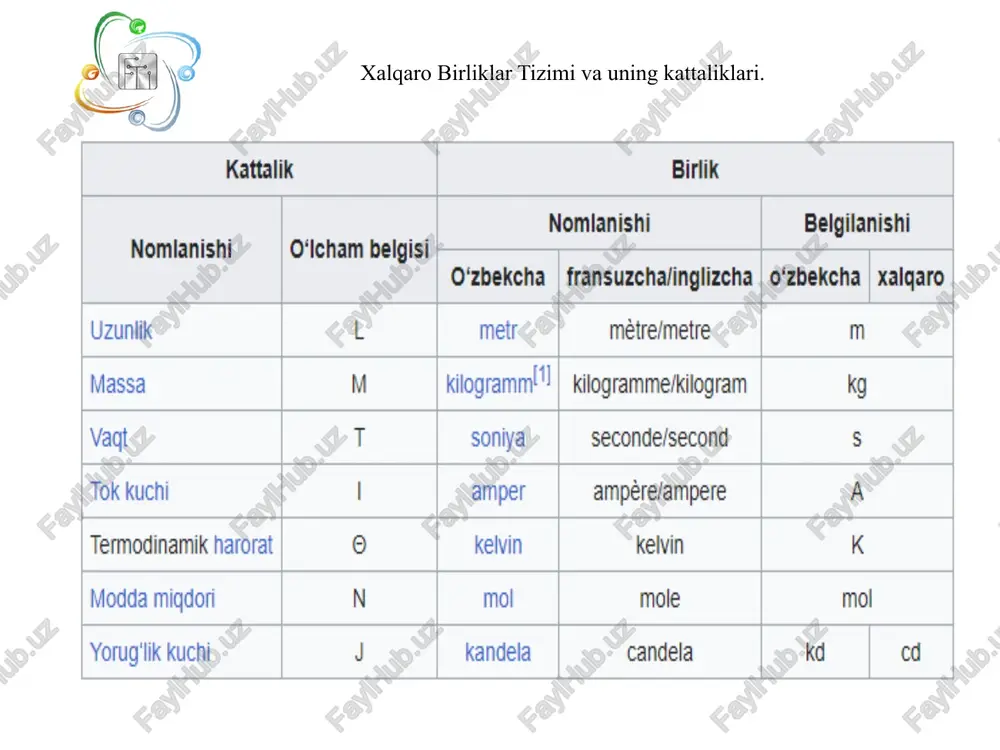 fizikkattaliklar va birliklari - Page 5