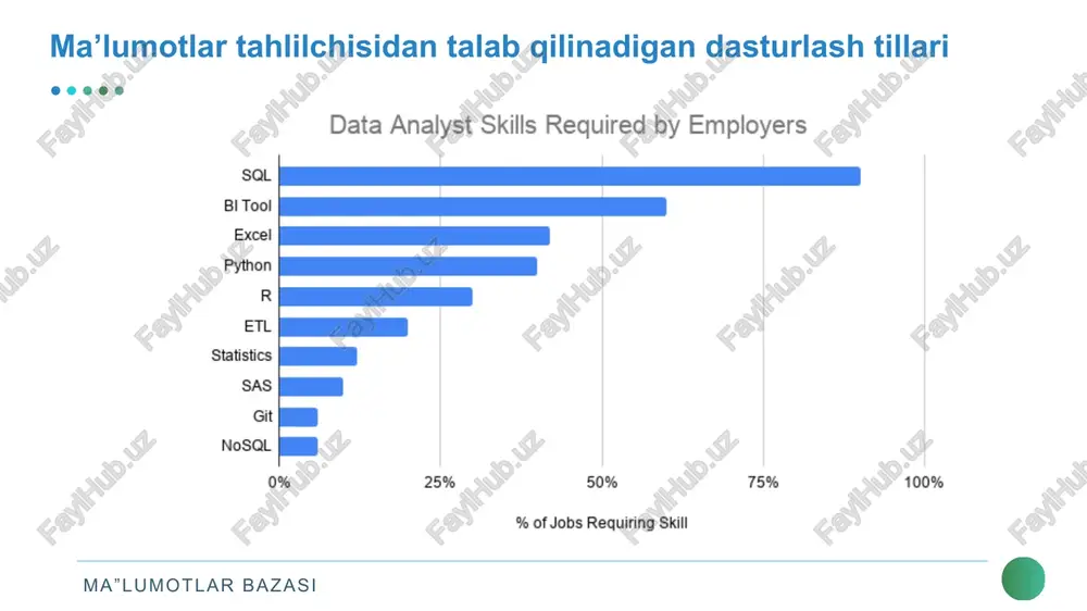 ganda buyurtmalar jadvalidagi buyurtma holatini yetkazib berildi holatiga avtomatik ravishda yangilasin. “talabalar” jadvalidan ma’lum yoshdan oshgan barcha o‘quvchilarni olib tashlaydigan “yoshi_katta_o‘quvchilarni_olib tashlash” deb nomlangan protsedura yarating. yosh protsedura parametri bo'lishi kerak. buyurtma identifikatorini parametr sifatida qabul qiluvchi va berilgan buyurtma uchun "buyurtmalar_narxi" jadvalidagi ob'ektlar narxlarini yig'ish orqali buyurtmaning umumiy summasi miqdorini qaytaradigan "buyurtma_summasini_olish" funksiyasini yarating. ma”lumotlar bazasi image1.png image2.jpeg image3.png image4.png image5.png image6.png image7.png image8.png image9.png image10.png image11.png image12.png image13.png image14.png image15.png image16.png image17.png image18.png image19.png image20.png image21.png image22.png image23.png image24.png image25.png image26.png image27.png image28.png image29.png image30.png image31.png image32.emf /docprops/thumbnail.jpeg