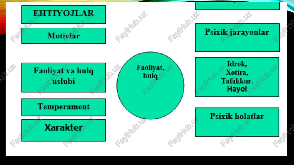 magan, betakror deb xis qilinadigan tasavvurlar tizimidirki, individ boshqalar bilan o`zaro birgalikda harakat qilishda ana shunga asoslanadi. har qanday yo`l–yo`riq kabi «men» siymosi uchta komponentni o`z ichiga oladi: birinchisi–kognitiv tarkibiy qism; ikkinchisi–hissiy-baholash tarkibiy qism; uchinchisi – xulq–atvor–irodaviy tarkibiy qism. «men» siymosi–ijtimoiy munosabatlarning ham shart–sharoiti va ham oqibatidir. «men» siymosi hosil bo`lishining yana bir ko`rinishi «xayoliy men»dan iboratdir. agar iloji bo`lsa, orzu qilingan darajaga etish, umuman o`zining tasavvur qilganidek bo`lib qolish istagida ekanligini aytib qo`yish kerak. «men»ning bu xildagi siymosi ayniqsa o`spirinlik davrida juda katta ahamiyatga ega.