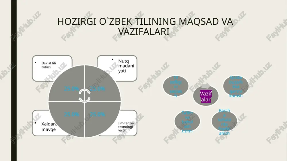 hozirgi o`zbek adabiy tili - Page 5