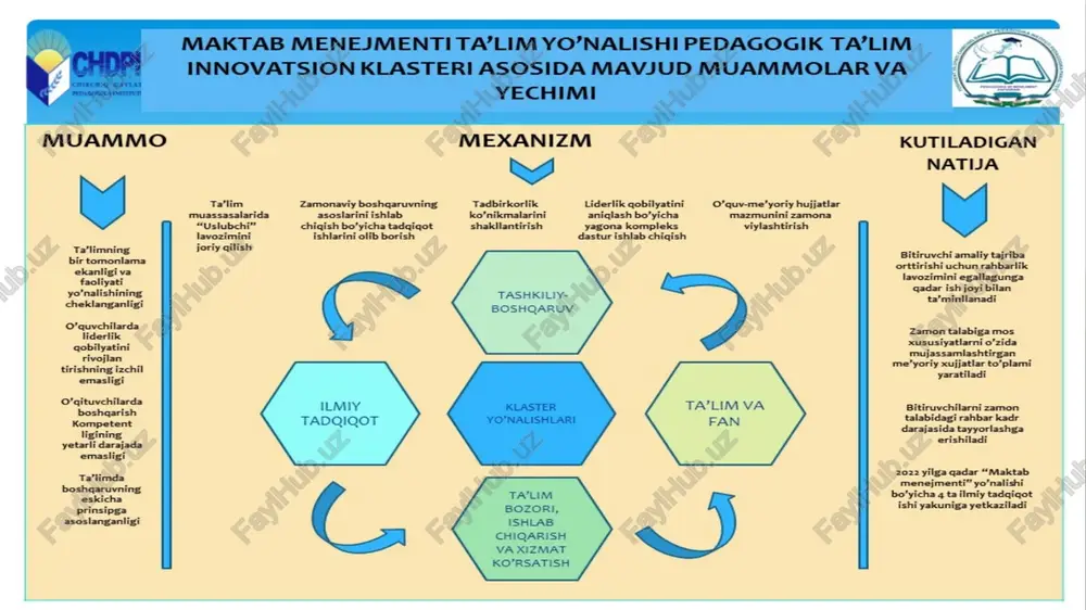 ta’lim menejmenti asoslari - Page 5