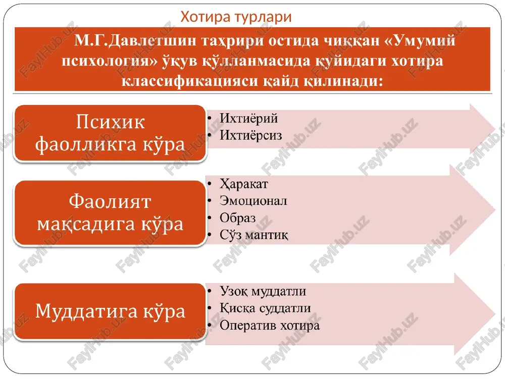 ng samarali hisoblanadi. 2 assotsiatsiya usuli yangi ma’lumotni allaqachon bilganingiz bilan bog‘lash orqali eslab qolish. bu bog‘liqlik mantiqiy yoki hatto kulgili bo‘lishi mumkin. masalan, yangi so‘zni o‘rganayotganda, uni o‘xshash tovushli yoki ma’noli so‘z bilan bog‘lang. assotsiatsiyalar qancha kuchli va o‘ziga xos bo‘lsa, eslab qolish jarayoni shuncha samarali bo‘ladi. 3 takrorlash va bo‘laklarga ajratish (chunking) murakkab ma’lumotlarni kichik, oson o‘zlashtiriladigan qismlarga bo‘lish va ularni muntazam ravishda takrorlash. masalan, uzun raqamlar ketma-ketligini mayda-mayda guruhlarga ajratib eslab qolish. bu usul ayniqsa telefon raqamlari, sanalar yoki uzun ro‘yxatlarni yodlashda juda foydali. takrorlash esa ma’lumotning qisqa muddatli xotiradan uzoq muddatli xotiraga o‘tishini ta’minlaydi. * sog‘lom turmush tarzi va xotira sog'lom turmush tarzi nafaqat jismoniy, balki aqliy salomatlik, xususan, xotira uchun ham juda muhimdir. yetarli uyqu 7-9 soatlik uyqu miyaning kun davomida olingan ma'lumotlarni qayta ishlashi va mustahkamlashi uchun zarur. uyqusizlik diqqatni jamlash va eslab qolish qobiliyatini yomonlashtiradi. antioksidantlarga boy ovqatlar mevalar (rezavorlar), yong‘oqlar, sabzavotlar (brokkoli, …