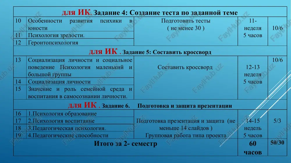 tnoy psixologii: • nablyudenie, • eksperiment, • testirovanie, • opros, • beseda • analiz produktov deyatelnosti spetsificheskie metodi vozrastnoy psixologii: • bliznetsoviy metod • longityudniy metod • metod poperechnix srezov nablyudenie neposredstvennogo vospriyatiya izuchaemogo ob'ekta i pryamoy registratsii ego opredelennix svoystv. vidi: • vnutrennee (samonablyudenie) / vneshnee nablyudenie, • nesistematicheskoe i sistematicheskoe nablyudenie, • «sploshnoe» i viborochnoe nablyudenie, • neposredstvennoe libo oposredovannoe nablyudenie, • vklyuchennoe i ne vklyuchennoe nablyudenie • strukturirovannoe i nestrukturirovannoe nablyudenie eksperiment •opredelenie: sozdanie i izmenenie usloviy, otchetlivo viyavlyayushix psixologicheskiy fakt. •vidi: laboratorniy, estestvenniy. •formi provedeniya eksperimenta: konstatiruyushiy, formiruyushiy. bliznetsoviy metod • predlojen f.galtonom v 1875 g. razlichnie modifikatsii bliznetsovogo metoda bili predlojeni a.gezellom, a.r.luriya i dr. • sopostavlenie psixologicheskix osobennostey chlenov bliznetsovoy pari • osnovan na tom, chto monozigotnie (odnoyaytsevie) bliznetsi imeyut identichniy genotip, dizigotnie (dvuyaytsevie) - neidentichniy. • opredelyaet stepen vliyaniya nasledstvennix faktorov i sredi na formirovanie tex ili inix psixicheskix kachestv cheloveka. longityudniy metod …