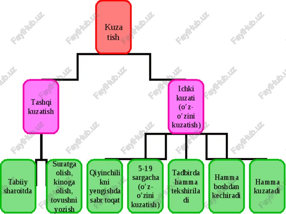 kuzatish metodi va uning turlari - Page 5