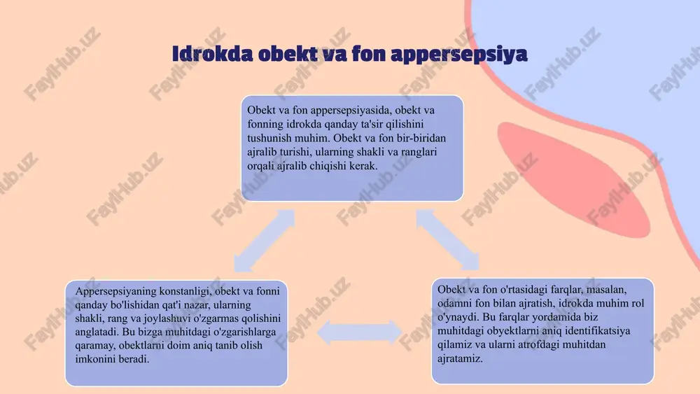 obekt va fon appersepsiyaning konstanligi - Page 5