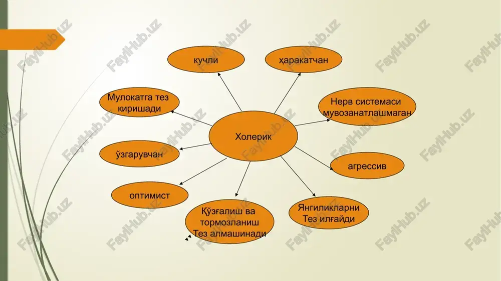 hga layoqat, ishga qobillik, mas'uliyat, dangasalik, qo'nimsizlik; 2.insonlarga munosabatlardagi sifatlar - odoblilik, mehribonlik, e'tibor, jonsaraklik, dilgirlik, altruizm, muloqotga kirishuvchanlik, g'amxurlik, raxm-shafqat; xarakterning namoyon bo'lish tizimi: 3.o'z-o'ziga munosabatdagi sifatlar - kamtarlik, kamsuqumlilik, mag'rurlik, o'ziga bino qo'yish, o'z-o'zini tanqid, ibo, sharmu - hayo, manmansirash; 4. narsalar va hodisalarga munosabatlarda namoyon bo'ladigan xususiyatlar - tartiblilik, oqillik, saronjom-sarishtalik, qo'li ochiqlik, ziqnalik, tejamkorlik, pokizalik. psixologiyada tug'malik alomatlari bor individual sifatlar layoqatlar deb ataladi layoqat tabiiy layoqat ijtimoiy layoqat qobiliyat qobiliyatlar - bu kishining biror faoliyatga yaroqliligi va shu faoliyatni muvaffaqiyatli amalga oshirishi bilan bog'liq bo'lgan individual-psixologik xususiyatdir. shuni ham unutmaslik kerakki, qobiliyatsiz odam bo'lmaydi qobiliyatning psixologik tuzilishi qobiliyat maxsus umumiy umumiy qobiliyatlar - shaxsning shunday individual sifatlar majmuiki, ular odamga bir qancha faoliyat sohasida ham muvaffaqiyatli faoliyat ko'rsatish va natijalarga erishishga imkon beradi. maxsus qobiliyatlar - ma'lum bir sohada yutuqlarga erishish, yuqori ko'rsatgichlar berishga imkon beruvchi sifatlarni o'z ichiga oladi. har bir ongli inson o'zidagi …