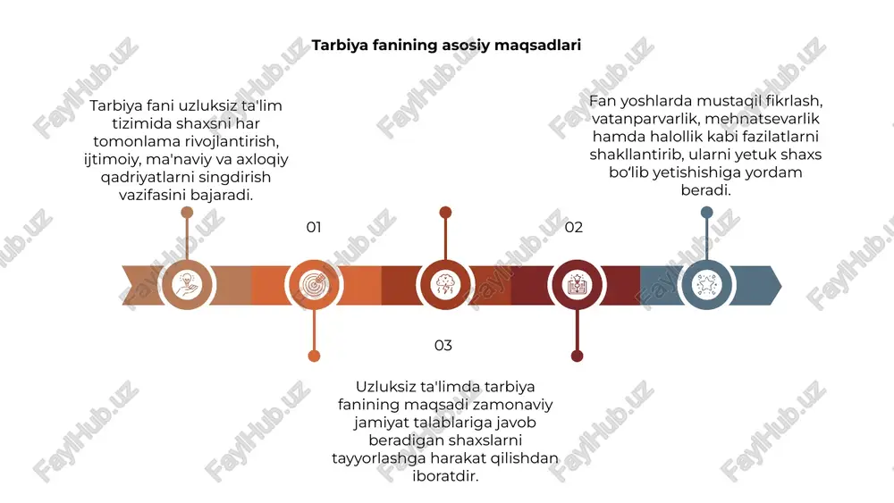 uzluksiz ta'lim tizimi - Page 5