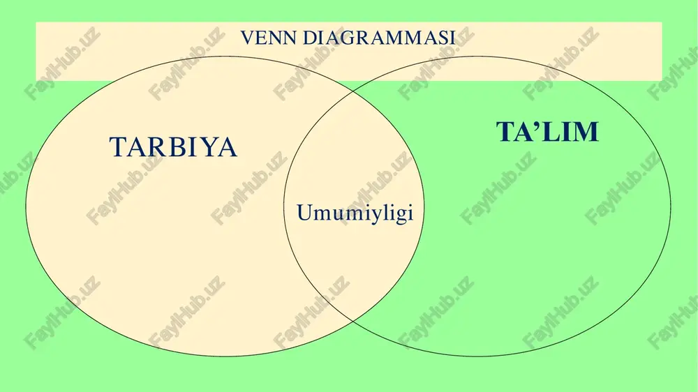 atanparvarni etishtirishda deb tushunildi va “milliy tarbiya rejasi”ni ishlab chiqdi. ibn sino bola tarbiyasi va tarbiya usullari haqida qimmatli fikrlarini bildirgan. ibn sino bolaning axloqiy tarbiyasi haqida bildirgan fikrlarida uy – ro‘zg‘or tutish masalalari xususida ham so‘z yuritadi. axloqiy tarbiyada eng muhim vositalar bolaning nafsoniyatiga, g‘ururiga tegmagan holda, yakkama – yakka suxbatga bo‘lish unga nasixat qilishdir. ibn sino bolada axloqiy xususiyatlarni mehnat, jismoniy aqliy tarbiya bilan o‘zviy birlikda shakllantirishni, uni inson qilib kamol toptirishda asosiy omil deb biladi. yusuf xos hojibning uqtirishicha har bir kishi jamiyatga munosib bo‘lib kamol topmog‘i kerak. buning uchun u tug‘ilgan kundan boshlab zarur tarbiyani olmog‘i lozim. u qobil qizning tarbiyasi haqida fikr yuritar ekan, ularning o‘zlariga xos xususiyatiga e’tibor berishni ta’kidlaydi. farzandlar tarbiyasi nihoyatda erta boshlanmog‘i shart. shundagina ularning noo‘rin xatti – harakatlariga berilishining oldi olinadi. mirzo ulug‘bekning oila muhiti sog‘lom avlodni yetishtirish haqidagi fikrlari shundan iboratki, alloma uqtirishicha, bolaning bilim olishiga bo‘lgan qiziqish, havasini …