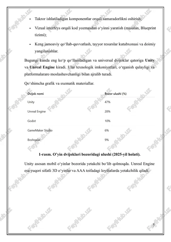 a unity dvijogining asosiy tarkibiy qismlarini ko‘rsatadi. har bir modul alohida komponent sifatida ishlaydi va ular integratsiyalashgan holda ishlaydi. 2-diagramma. unity asosidagi ilovalar taqsimoti (foydalanish sohalari bo‘yicha). ushbu taqsimot unity dvijogi qaysi sohalarda ko‘proq qo‘llanilishini ko‘rsatadi. unity ayniqsa mobil o‘yinlarda va ar/vr ilovalarida yetakchi hisoblanadi. 3-diagramma. real loyihalar misollari (unity asosida yaratilgan). 1.3 unreal engine haqida umumiy ma’lumot unreal engine — bu epic games kompaniyasi tomonidan ishlab chiqilgan, real vaqtli 3d grafika va interaktiv muhitlar yaratish imkonini beruvchi kuchli va funksional o‘yin dvijogidir. dastlab 1998-yilda "unreal" o‘yini uchun yaratilgan dvijok bugungi kunga kelib sanoatdagi eng ilg‘or texnologiyalardan biriga aylandi. hozirda eng so‘nggi versiyasi — unreal engine 5 bo‘lib, u ko‘plab zamonaviy texnologiyalar bilan jihozlangan. unreal engine’ning texnik xususiyatlari · dasturlash tili: asosan c++ tilida ishlaydi. texnik bilimga ega bo‘lmagan foydalanuvchilar uchun blueprint visual scripting orqali kodsiz dasturlash imkoniyati mavjud. · vizual texnologiyalar: · nanite: poligonlarni avtomatik optimallashtirib, yuqori aniqlikdagi modellarni …