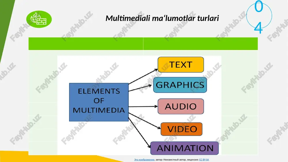 multimedia ma’lumotlarni tayyorlash va saqlash - Page 5