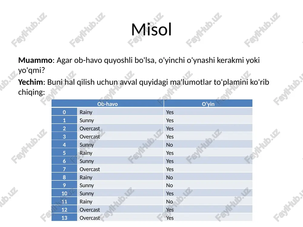 axborotni izlash va ajratishda sodda bayes algoritmlari - Page 5