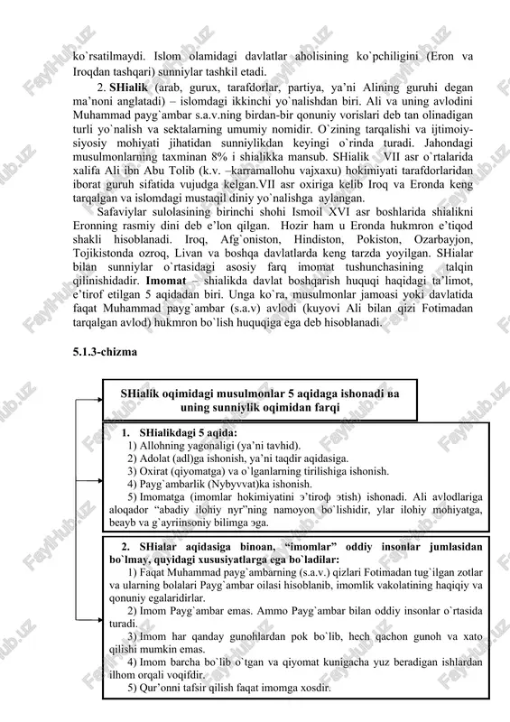 r. imomat – shialikda davlat boshqarish huquqi haqidagi ta’limot, e’tirof etilgan 5 aqidadan biri. unga ko`ra, musulmonlar jamoasi yoki davlatida faqat muhammad payg`ambar (s.a.v) avlodi (kuyovi ali bilan qizi fotimadan tarqalgan avlod) hukmron bo`lish huquqiga ega deb hisoblanadi. 5.1.3-chizma shialik oqimidagi musulmonlar 5 aqidaga ishonadi va uning sunniylik oqimidan farqi 1. shialikdagi 5 aqida: 1) allohning yagonaligi (ya’ni tavhid). 2) adolat (adl)ga ishonish, ya’ni taqdir aqidasiga. 3) oxirat (qiyomatga) va o`lganlarning tirilishiga ishonish. 4) payg`ambarlik (nubuvvat)ka ishonish. 5) imomatga (imomlar hokimiyatini e’tirof etish) ishonadi. ali avlodlariga aloqador “abadiy ilohiy nur”ning namoyon bo`lishidir, ular ilohiy mohiyatga, beayb va g`ayriinsoniy bilimga ega. 2. shialar aqidasiga binoan, “imomlar” oddiy insonlar jumlasidan bo`lmay, quyidagi xususiyatlarga ega bo`ladilar: 1) faqat muhammad payg`ambarning (s.a.v.) qizlari fotimadan tug`ilgan zotlar va ularning bolalari payg`ambar oilasi hisoblanib, imomlik vakolatining haqiqiy va qonuniy egalaridirlar. 2) imom payg`ambar emas. ammo payg`ambar bilan oddiy insonlar o`rtasida turadi. 3) imom har qanday gunohlardan …