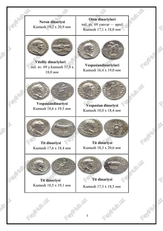 bir kumush dinor – 1 frank 63 santimaga teng bo‘lgan, 510 yilda 87 sanitmaga, 513-707 yillarda esa 78 sanitmaga teng bo‘lgan, qadimgi rim kumush tangasining o‘ng tomonida, ya’ni aversida ikki yuzli yanus, reversida yupiterning ot aravadagi tasviri berilgan. miloddan avvalgi ii asrda dinorda aversida romning portreti, reversida esa dioskurning tasviri aks etgan.neron (54-68 yy) tomonidan zarb qilingan dinorning og‘irligi 3,14 grammni tashkil etgan. vaqt o‘tgan sari tanganing probasi tushib borgan. neron dinariysi. kumush. 19,2 x 20,9 mm shundan keyin imperator karakalla past probali dinorlarni muomalaga chiqardi. shuningdek antonian toza kumushdan tanga chiqardi. antonian – kumush rim tangasi bo‘lib, imperator karakallaning sharafiga nomlangan. uning og‘irligi 4,7 – 5,3 grammga teng bo‘lgan. o‘sha paytda u ikki dinorga teng bo‘lgan. imperator karakalla iqtisodiy inqirozdan tezroq chiqishi uchun pul islohoti o‘tkazdi va toza kumushdan tanga zarb qildirdi. bu islohotgacha rimda, ya’ni ii asrgacha muomalada rim kumush dinorlari keng tarqalgan. avrelianning hukmronlik yillarida antonianning qadri …