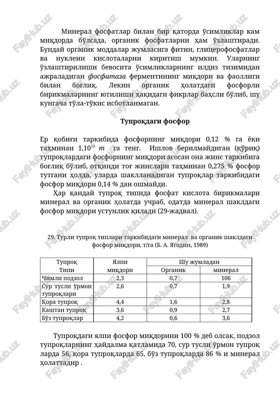 gan tuproqlar tarkibidagi fosfor miqdori 0,14 % dan oshmaydi. har qanday tuproq tipida fosfat kislota birikmalari mineral va organik holatda uchrab, odatda mineral shakldagi fosfor miqdori ustunlik qiladi (29-jadval). 29. turli tuproq tiplari tarkibidagi mineral va organik shakldagi fosfor miqdori, t/ga (b. a. yagodin, 1989) tuproq yalpi shu jumladan tipi miqdori organik mineral chimli podzol 2,3 0,7 106 sur tusli o'rmon tuproqlari 2,6 0,7 1,9 qora tuproq 4,4 1,6 2,8 kashtan tuproq 3,6 0,9 2,7 bo'z tuproqlar 4,2 0,6 3,6 tuproqdagi yalpi fosfor miqdorini 100 % deb olsak, podzol tuproqlarning haydalma qatlamida 70, sur tusli o'rmon tuproq larda 56, qora tuproqlarda 65, bo'z tuproqlarda 86 % i mineral holattadir . muhiti mo''tadil va mo''tadilga yaqin tuproqlarda mineral holatdagi fosfatlarning asosini mayda apatit zarrachalari tashkil qiladi. nordon tuproqlar tarkibida ko'proq temir va alyuminiy fosfatlar tarqalgan bo'lib, ularning o'simliklarga layoqatliligi apatitlar tarkibidagi fosforga nisbatan ancha past. lekin bu tuproqlar ohaklansa, bir yarim …