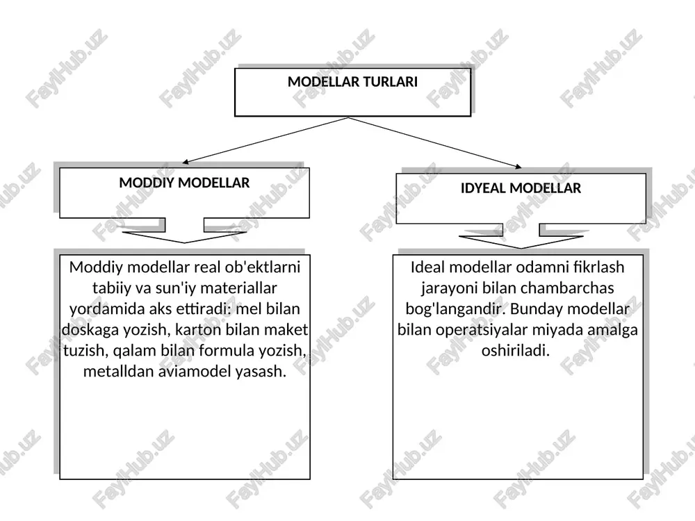 informatikada modellashtirish - Page 5
