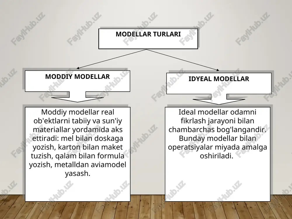 informatikada modellashtirish haqida tushuncha berish - Page 5