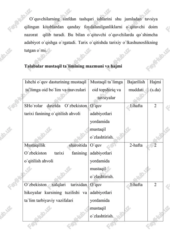h. 4-hafta 2 vicinfda o`rganiladigan o`zbekiston xalqlari tarixining mazmuni va ta`lim- tarbiyaviy vazifalari o`quv adabiyotlari yordamida mustaqil o`zlashtirish. 5-hafta 2 vii cinfda o`rganiladigan o`zbekiston xalqlari tarixining mazmuni va ta`lim- tarbiyaviy vazifalari o`quv adabiyotlari yordamida mustaqil o`zlashtirish. 6-hafta 2 viii cinfda o`rganiladigan o`zbekiston xalqlari tarixining mazmuni va ta`lim- tarbiyaviy vazifalari o`quv adabiyotlari yordamida mustaqil o`zlashtirish. 7-hafta 2 ix cinfda o`rganiladigan o`zbekiston xalqlari tarixining mazmuni va ta`lim- tarbiyaviy vazifalari o`quv adabiyotlari yordamida mustaqil o`zlashtirish. 8-hafta 2 akad. litseylarda o`rganiladigan o`zbekiston xalqlari tarixining mazmuni va ta`lim- tarbiyaviy vazifalari o`quv adabiyotlari yordamida mustaqil o`zlashtirish. 9-hafta 2 kasb-xunar kollejlarida o`rganiladigan o`zbekiston xalqlari tarixining mazmuni va ta`lim- tarbiyaviy vazifalari o`quv adabiyotlari yordamida mustaqil o`zlashtirish. 10-hafta 2 sinfdan tashqari ishlash metodi va uning tarix o`qitishdagi ahamiyati o`quv adabiyotlari yordamida mustaqil o`zlashtirish. 11-hafta 2 tarix o`qitishda mahalliy o`lkashunoslik materiallaridan foydalanish va uning ta`lim- tarbiyaviy ahamiyati o`quv adabiyotlari yordamida mustaqil o`zlashtirish. 12-hafta 2 xaritalarning turlari va ular bilan ishlash …