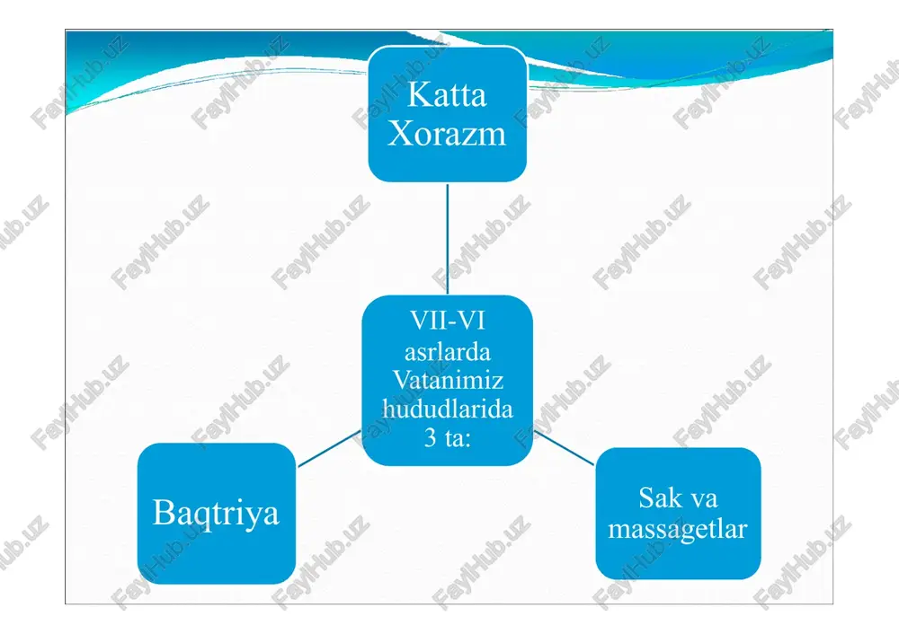 o`zbekiston davlat chiligitarixi - Page 5