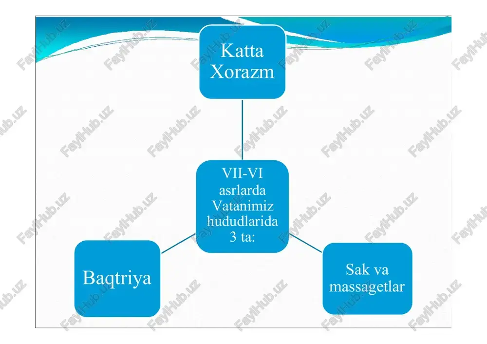 o`zbekistonda ilk davlatchilik tarixi - Page 5